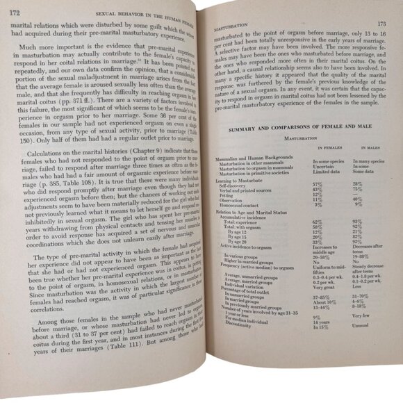 Sexual Behavior In The Human Female By Kinsey Pomeroy Martin & Gebhard 1st Ed - Picture 9 of 16